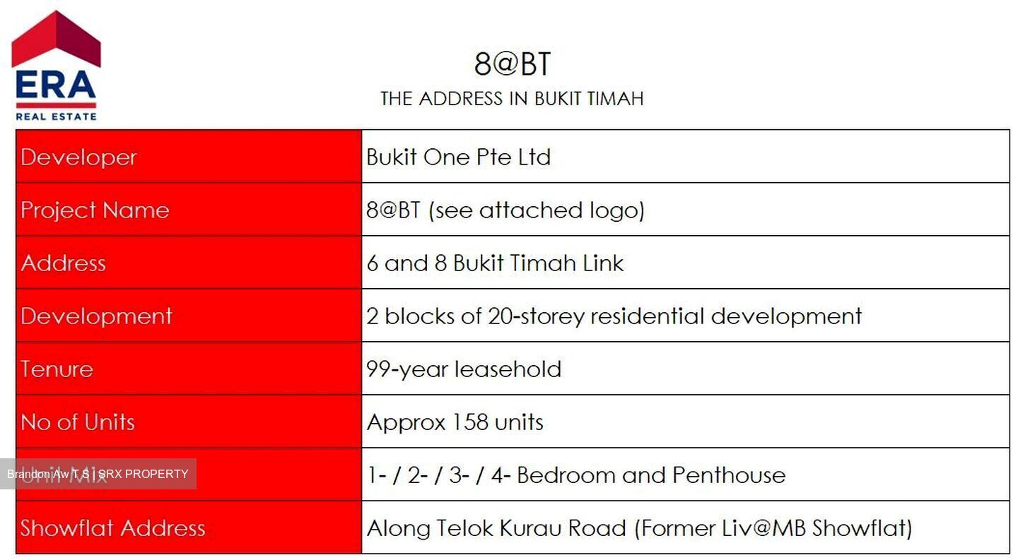8@BT (D21), Condominium #615212121